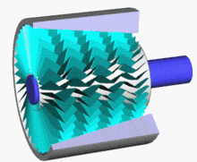 axis compressor Working principle