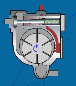 sliding vane compressor Working principle